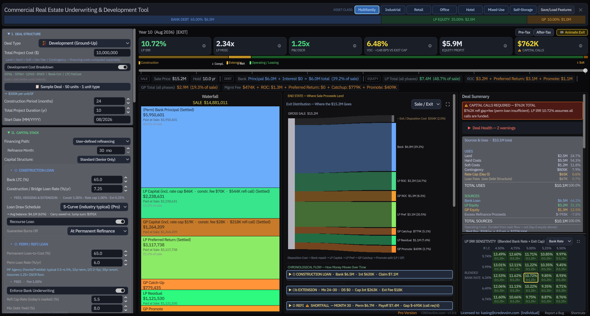 CREDevSim full dashboard, LP/GP waterfall, capital stack, Sankey cash flow and return tiles
