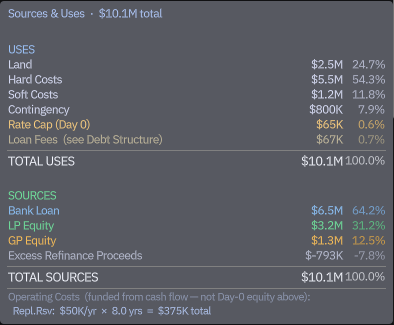 Sources and Uses capital stack